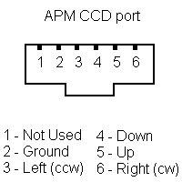 LX90 Pinouts